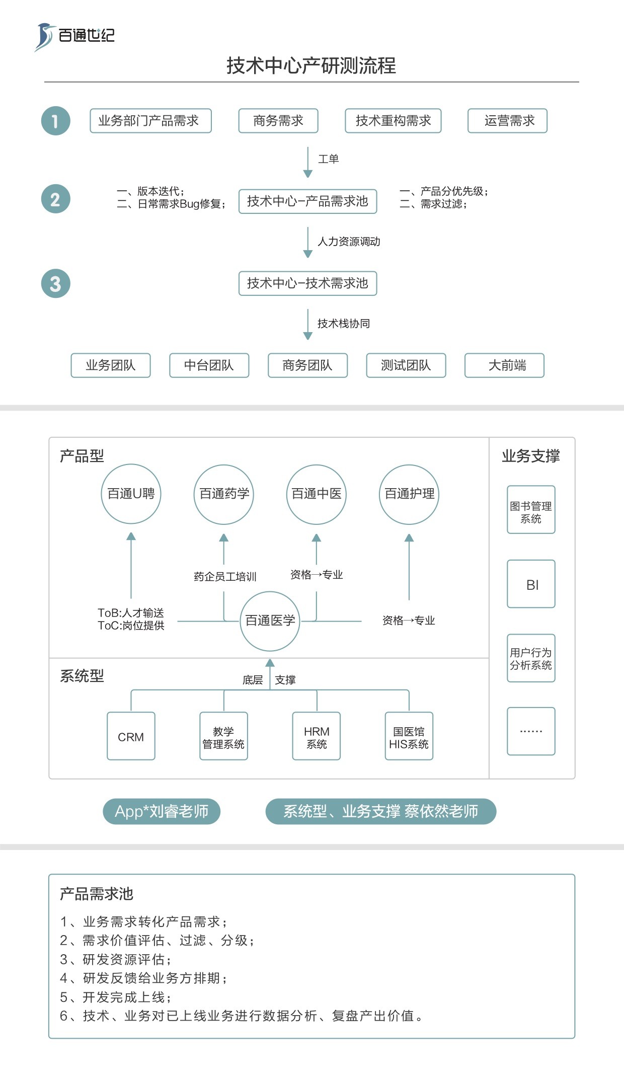 技术中心产研测流程.jpg